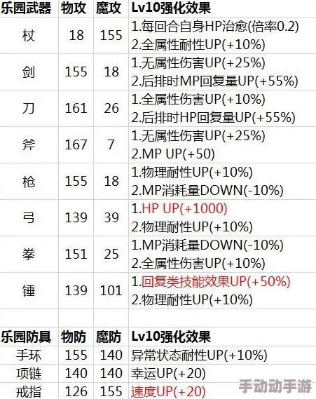 另一个伊甸火斧2024玩法攻略：技能伤害全面解析与热门配装