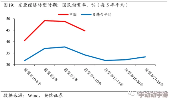 江河日上实际效益未达预期投资回报率低面临诸多挑战