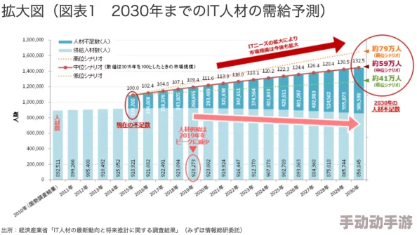 最好韩国日本高清免费资源稀缺需甄别部分网站存在风险