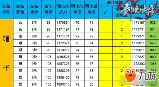 剑侠情缘手游：皇陵套装升阶数据与性价比热门分析