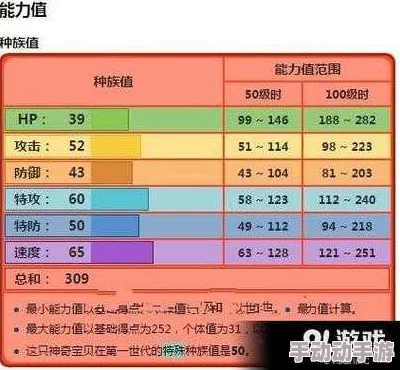 宠物小精灵GO：2024热门精灵属性点加点全攻略