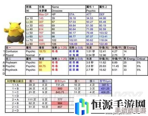 宠物小精灵GO：2024热门精灵属性点加点全攻略