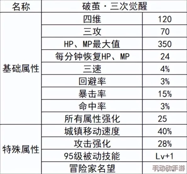 宠物小精灵GO：2024热门精灵属性点加点全攻略