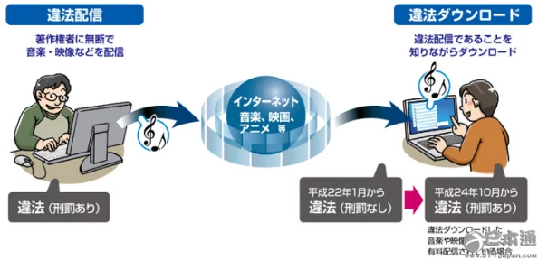 日本本大道一卡二卡三卡下载涉嫌传播非法内容已被举报至相关部门