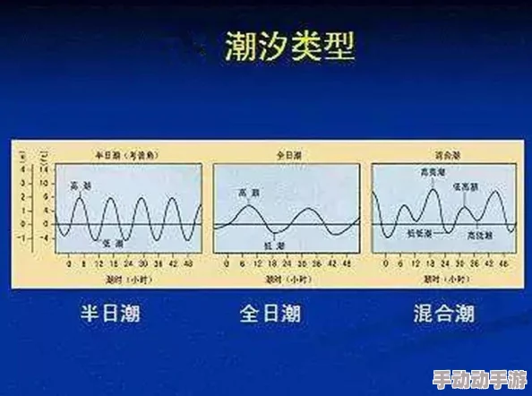 潮汛的拼音cháoxùn潮汐涨落受月球和太阳引力影响每日两次涨落称为潮汛