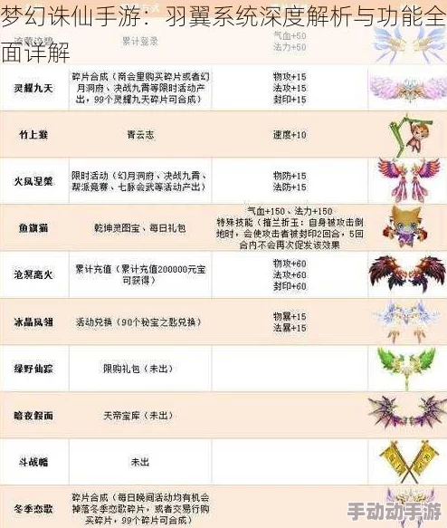 梦幻诛仙手游：深度解析最新羽翼养成热门玩法心得