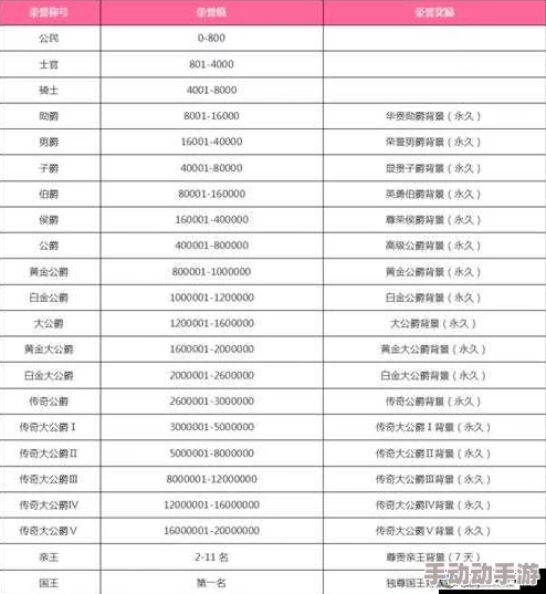 御龙在天手游：深度解析鸡毛信玩法及丰厚奖励一览