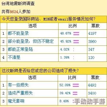 亚洲第一网站内容虚假广告泛滥用户体验差服务器经常崩溃