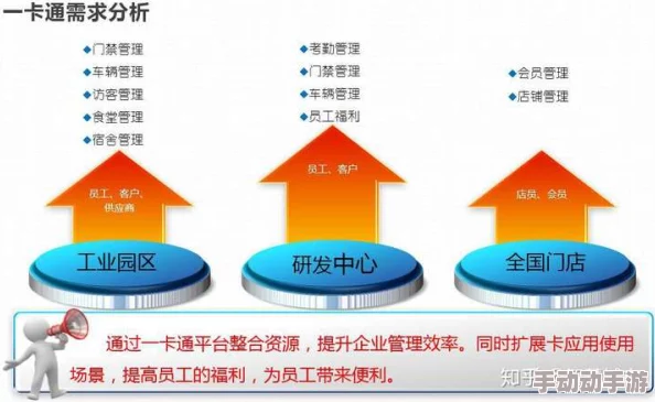 一区一卡二卡资源分配与区域发展差异研究