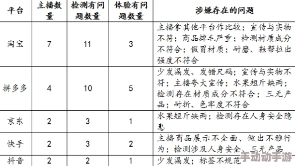 国产51自产区部分产品质量参差不齐售后服务滞后