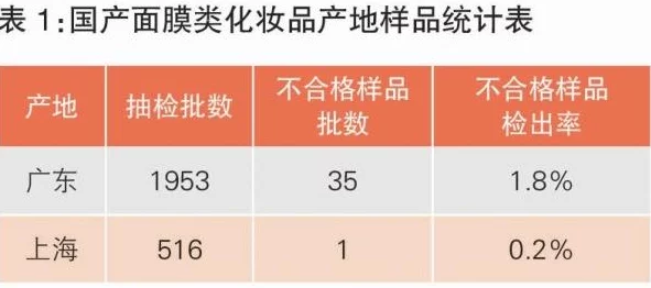 国产51自产区部分产品质量参差不齐售后服务滞后