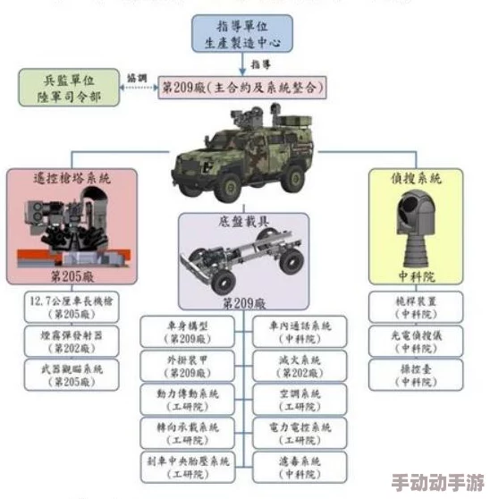 2024热门解析：装甲联盟战力飞速提升全攻略与最新途径详解