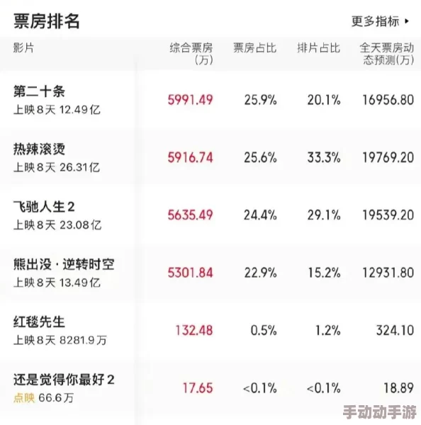 aaaa片据传投资方撤资导致后期制作粗糙原定档期推迟或将影响最终票房