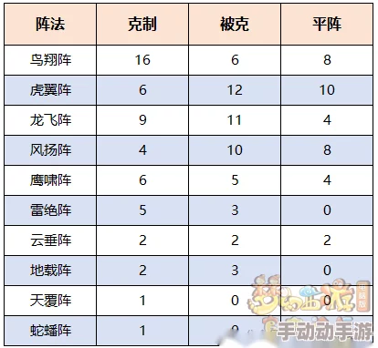 2024热门解析：谁是大主公阵法系统深度玩法技巧明细