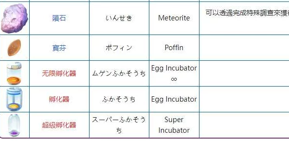 精灵宝可梦GO：全面解析恢复药水道具及获取攻略