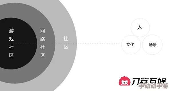 一区二区在线为什么社区活跃互动性强用户青睐