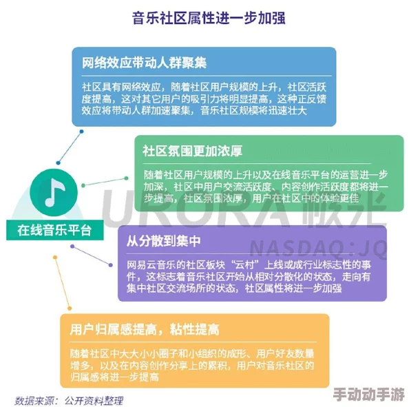 一区二区在线为什么社区活跃互动性强用户青睐