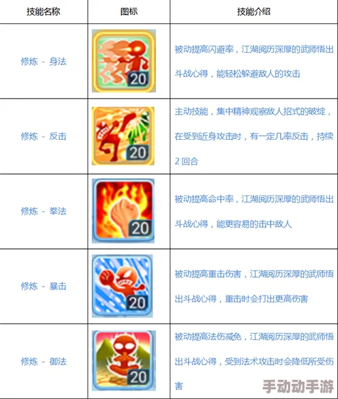 水浒Q传手游武师镇魔最新热门数据图解析大全