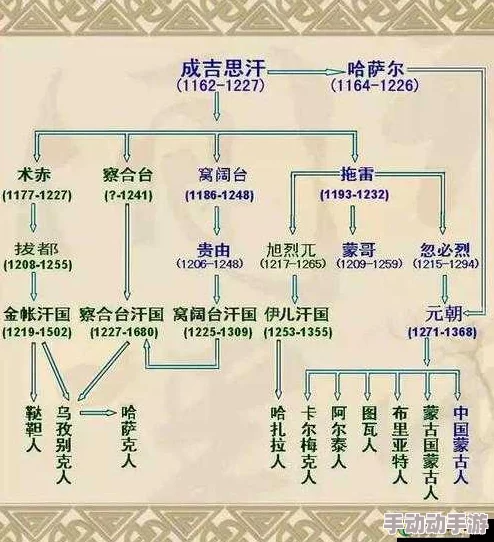 成吉思汗手机版：2024热门四大王国阵营选择深度分析