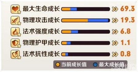 信仰之跃属性全面剖析：解锁后期极致高物理输出新玩法热门攻略