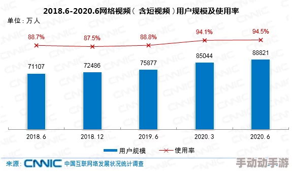 91av视频因其在某些群体中口碑传播所以有一定的受众基础