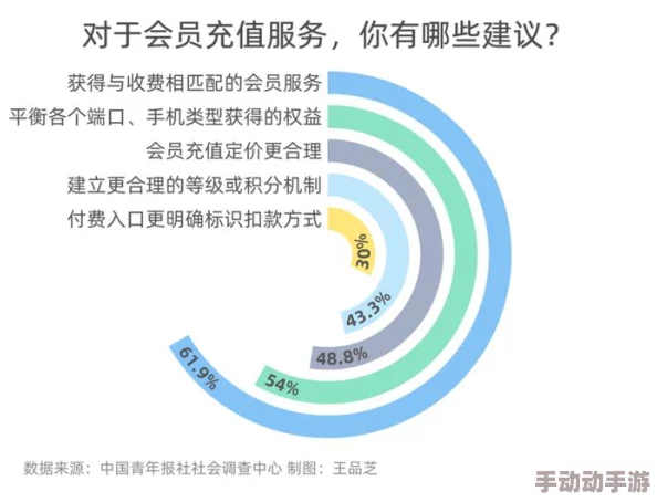 玖草在线为什么提供多种清晰度选择为何满足不同需求