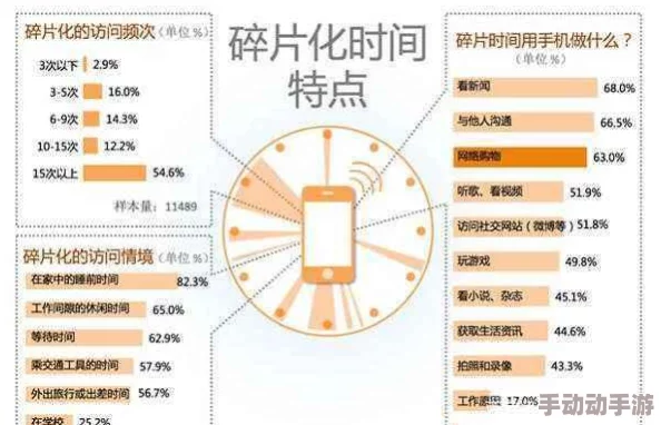 试看120秒一区二区三区为什么适合碎片化时间观看为何经久不衰