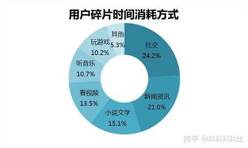 试看120秒一区二区三区为什么适合碎片化时间观看为何经久不衰