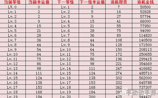 倩女幽魂手游：2024行酒令帮贡快速获取全攻略