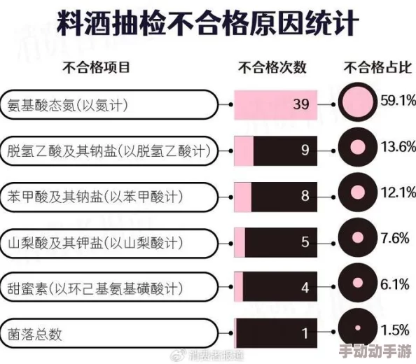 美国一级A级黄免为什么备受推崇因为它体现了精湛的酿酒技术