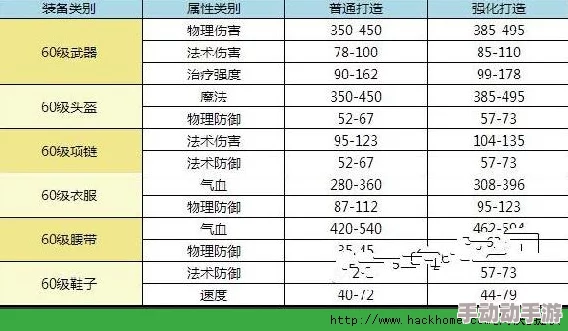 2024最新热门据点守卫装备属性全面汇总一览表