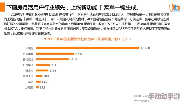 国产又爽又黄 App为什么社区活跃互动性强为何用户粘性很高