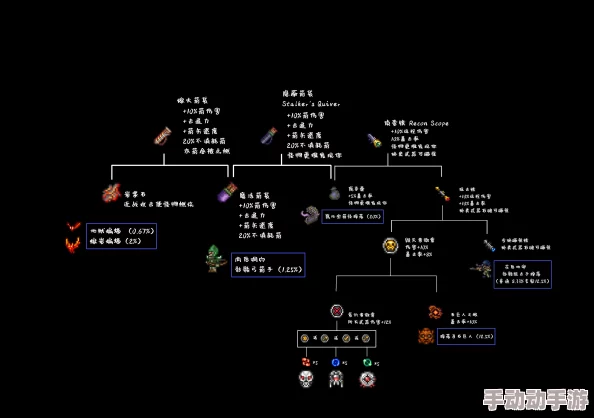 泰拉瑞亚前缀重铸系统深度解析：热门新玩法你知道吗？