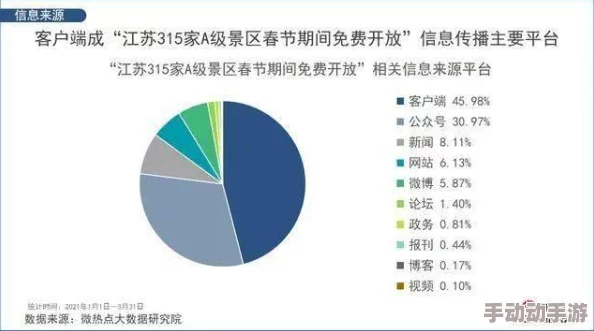 欧洲美一区二区三区亚洲因为涵盖各种类型满足不同用户的需求而广受欢迎