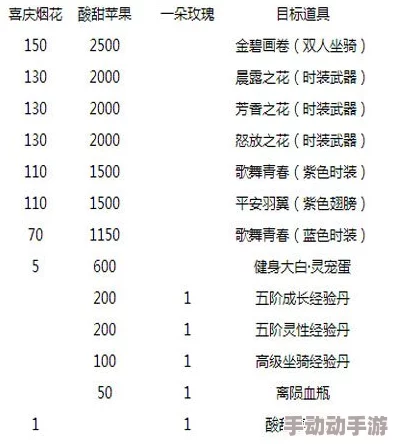 2024热门剑侠风云帮派仙泉活动规则全面一览