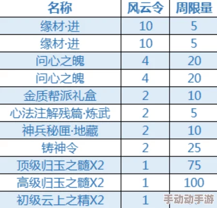 2024热门剑侠风云帮派仙泉活动规则全面一览