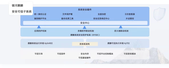 操人软件因其稳定性高和安全性强而深受用户信赖