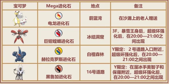 口袋妖怪VS：最新热门Mega进化石获得全攻略