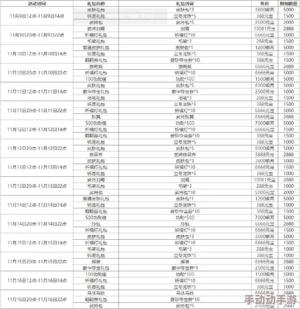 勇者大冒险全球寻宝2024：值回票价吗？揭秘最新热门抽奖奖品！