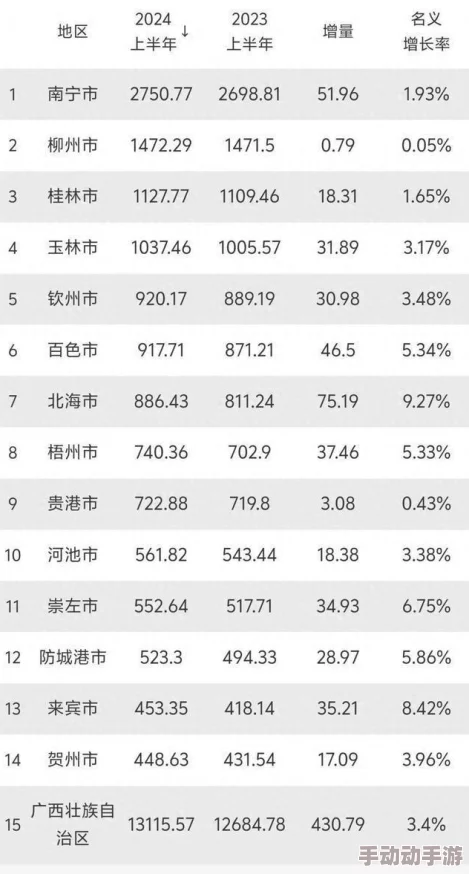 永恒边境手游攻略：2024最新速升技巧，助你快速冲到30级！