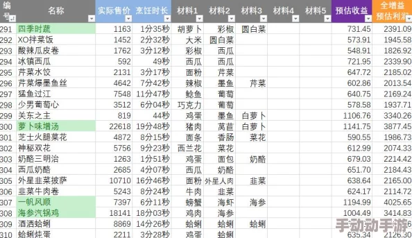 2024热门！黑暗料理王平台兑换码最新福利领取全攻略