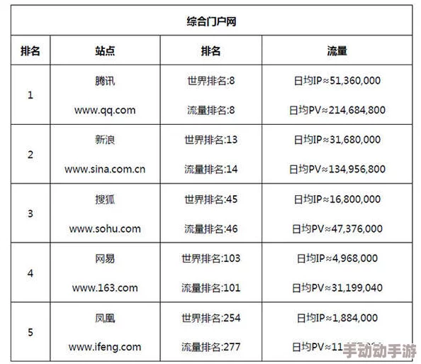 国产福利网站为何如此受欢迎因为其资源丰富更新速度快满足用户需求