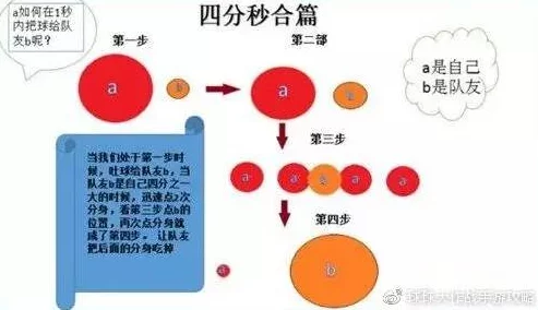 球球大作战2024四分秒合技巧大揭秘：两种高效操作方法分享