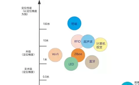 从4大辅助新定位深度剖析化生调整：精要分析与热门趋势探讨