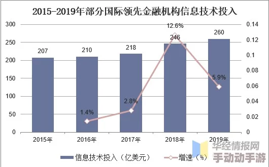 从4大辅助新定位深度剖析化生调整：精要分析与热门趋势探讨