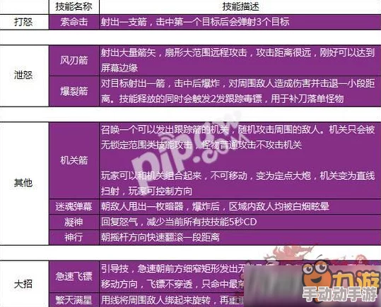 2024大唐无双手游千军破活动最新玩法技巧深度解析