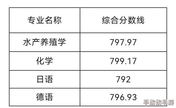 2024热门王者联赛海洋族阵容搭配策略推荐指南