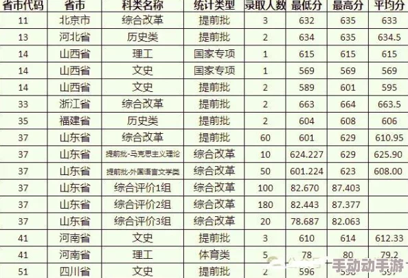 2024热门王者联赛海洋族阵容搭配策略推荐指南