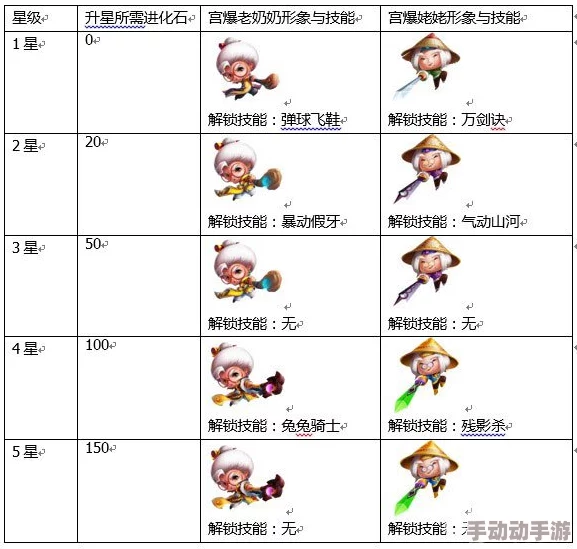 宫爆老奶奶2角色强化攻略：最新热门技巧与升级秘诀