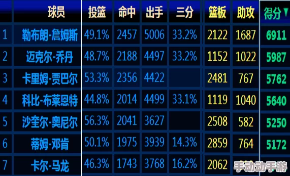 2024热门解析：超神宠冰火之神飞星得分增幅百分比揭秘